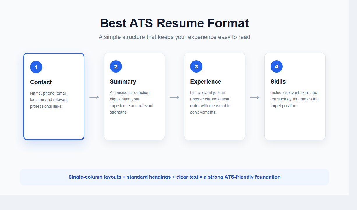 Best ATS Resume Format