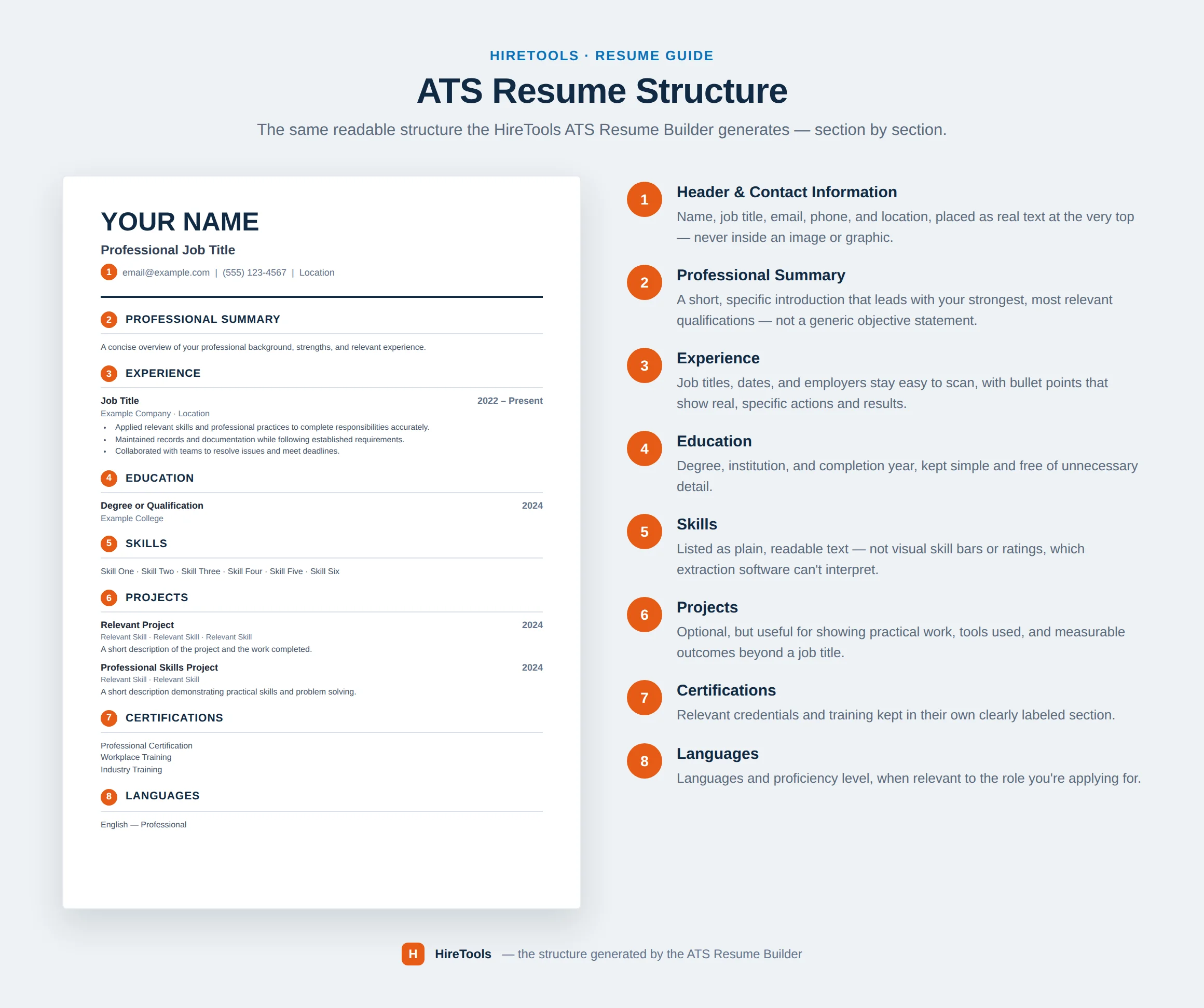 ATS resume structure example showing key resume sections
